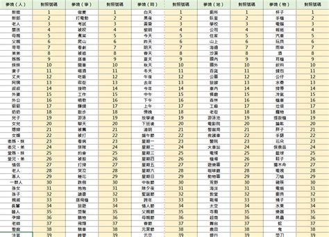 夢到自己發燒號碼|傳統夢境解析號碼對照表